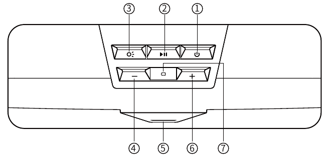 Functionele bediening
