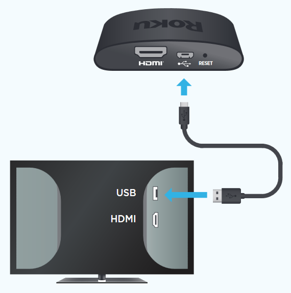Aansluiten op stroom - USB-poort