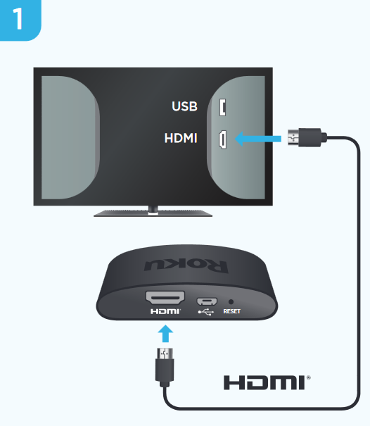 Aansluiten op tv
