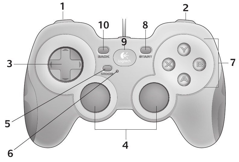 Gamepad functies