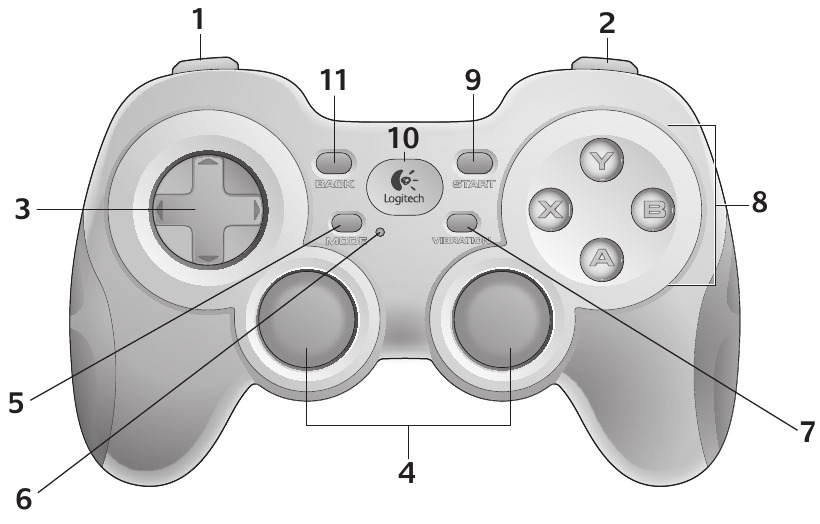 Gamepad-functies Stap 1