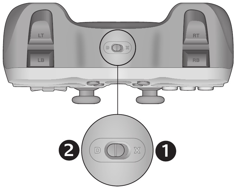 Gamepad-functies Stap 2