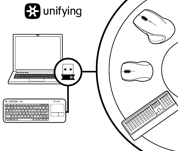 Unifying-ontvanger