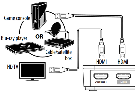 E&eacute;n component aansluiten op een display