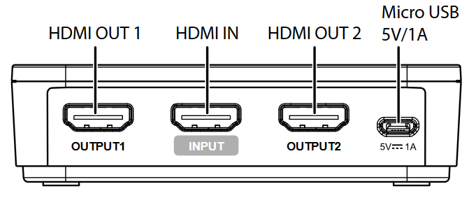 HDMI SPLITTER BASISPRINCIPES Achterkant