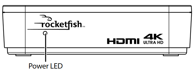 HDMI SPLITTER BASISPRINCIPES Voorkant