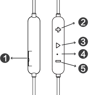 Productdiagram