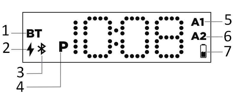 Display