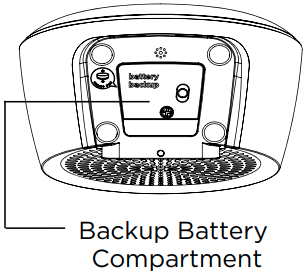 Batterijback-up
