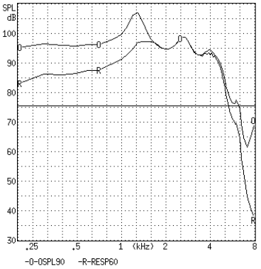 Grafiek 1