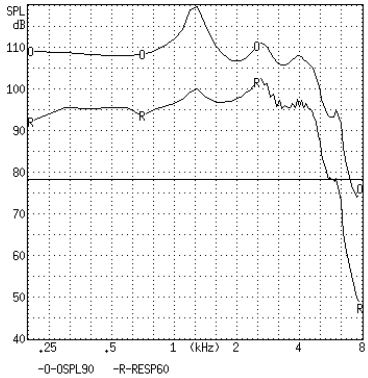 Grafiek 3