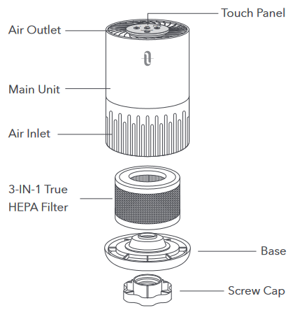 Productdiagram