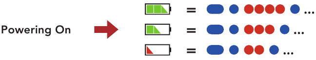 Het batterijniveau controleren