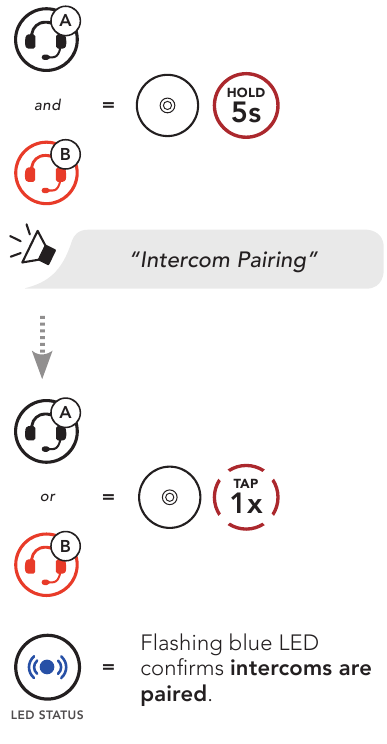 Koppelen met intercom B