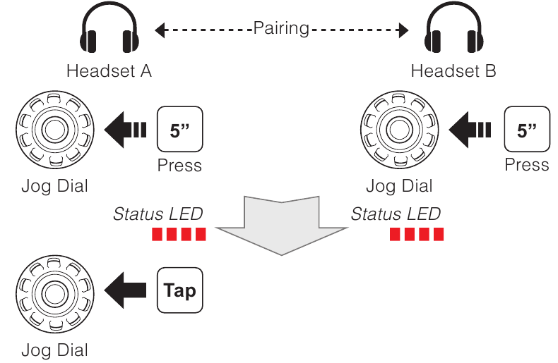 Headset koppelen intercom