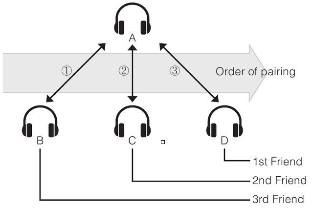 Meerdere headsets koppelen intercom