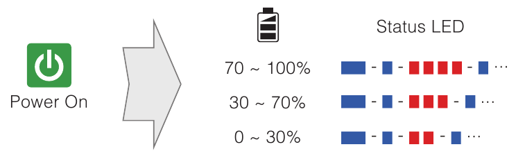 Batterij Check