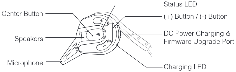Knop Bediening Linkerkant