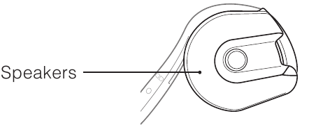 Knop Bediening Rechterkant