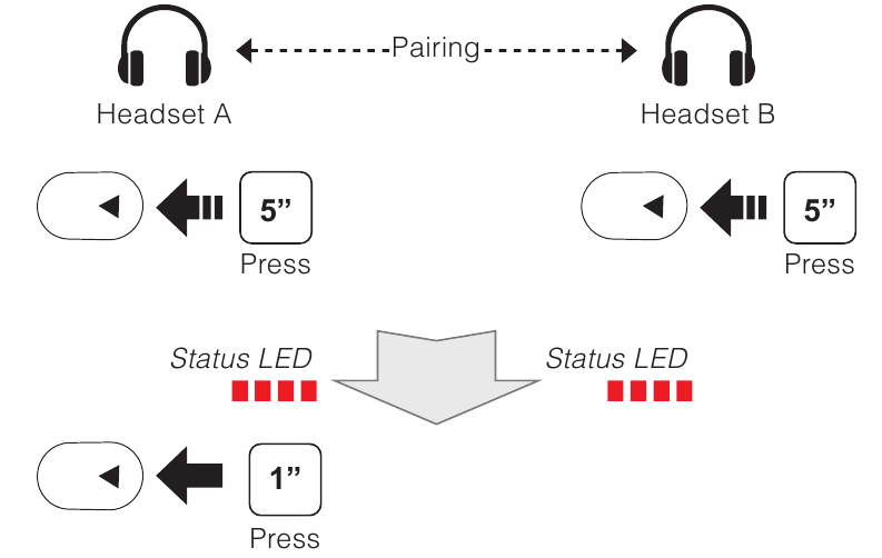 Headset Koppeling Intercom