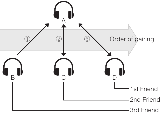 Meerdere Headsets Koppelen Intercom
