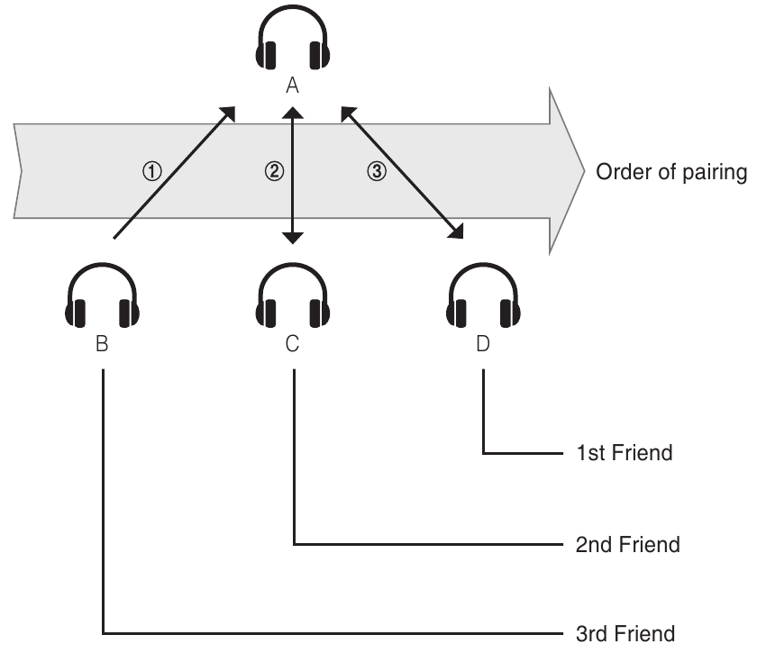 Meerdere Headsets Koppelen Intercom