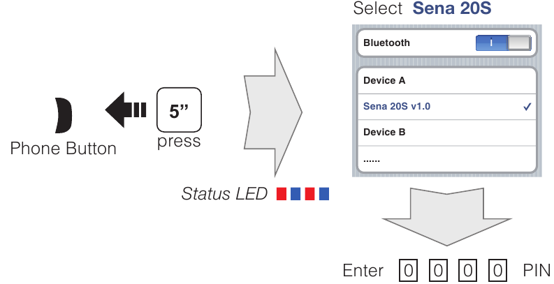 Bluetooth Koppelen Telefoon, MP3 en GPS