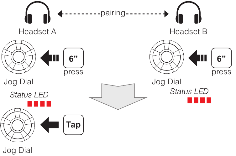 Normale Intercom Koppeling