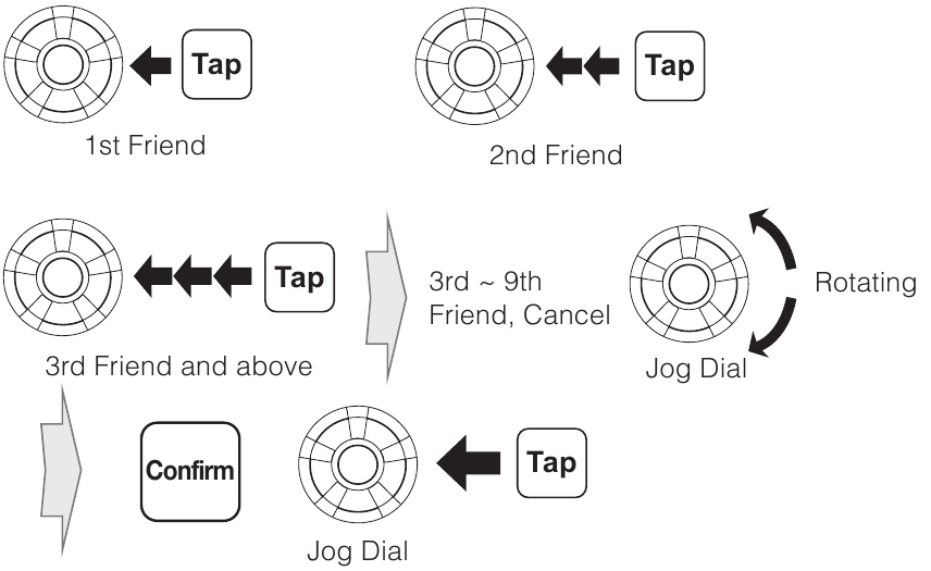 Start / Einde Intercom