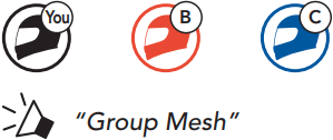 Een Groep Mesh cre&euml;ren stap 2