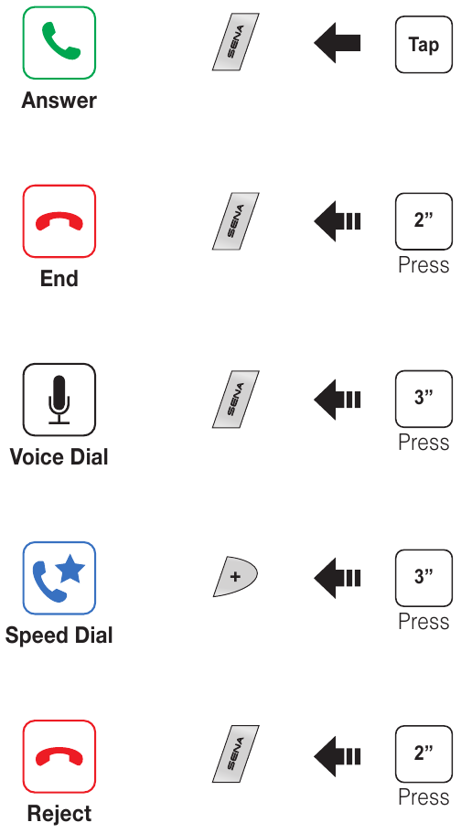Mobiele Telefoongesprekken Voeren en Beantwoorden