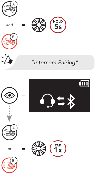 Koppelen met intercom B