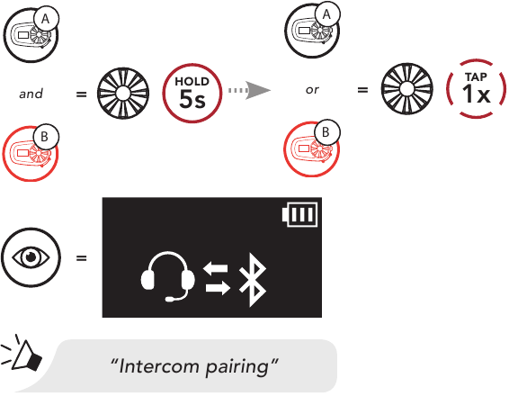 Intercom koppelen met de knop