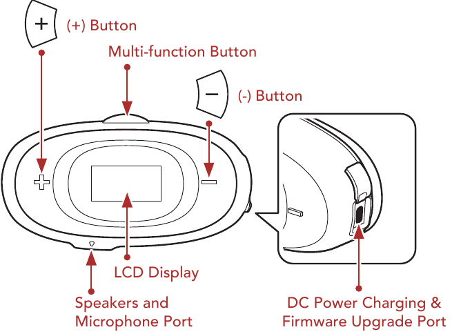 Productdetails