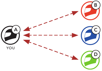 Bluetooth-intercom 