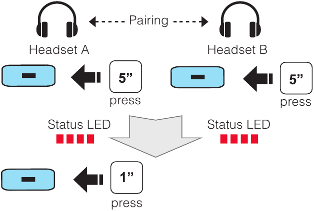 Headset koppelen