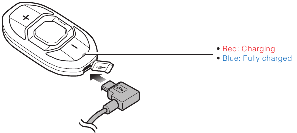 Opladen