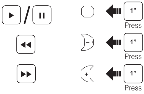 Muziekbediening
