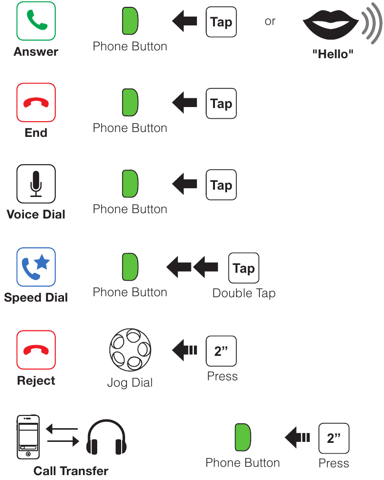 Mobiele telefoon