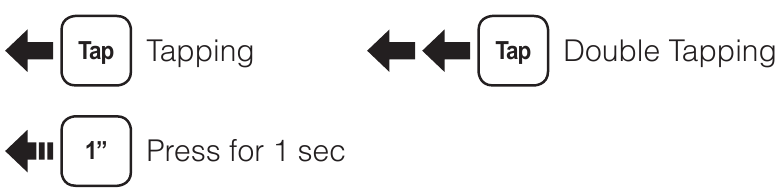 Knop Bediening