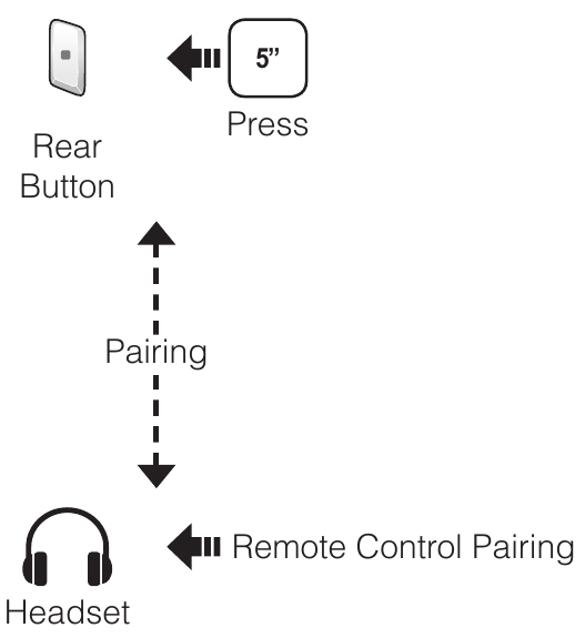 Stuur Afstandsbediening - Headset: Bluetooth Koppelen