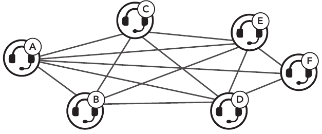 Open Mesh