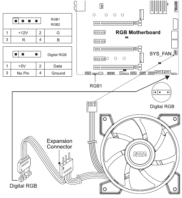 Digitale RGB Ventilator Installatie Voor Moederbord