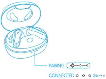 Bluetooth-koppeling - indicatoren op de oplaadcase