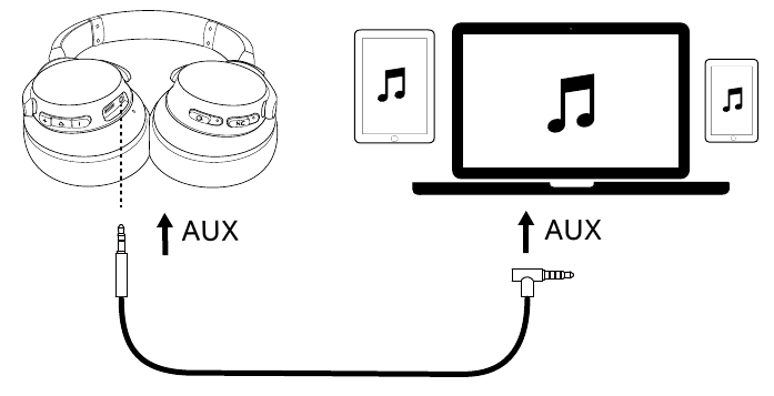 Aux-ingang