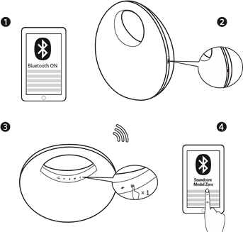 Bluetooth Modus