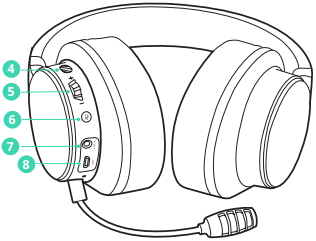 Overzicht Stap 2