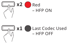 HFP-modus