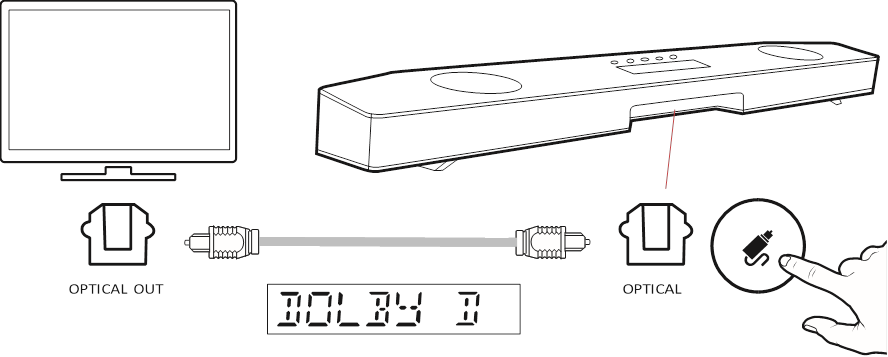 Dolby Digital Decodering