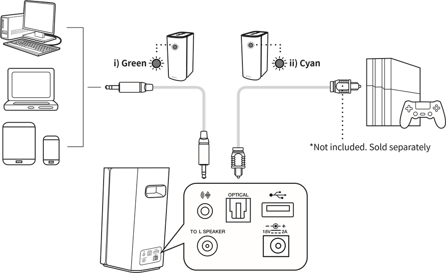 AUX-in / Optical-in